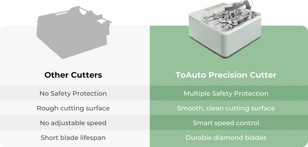 Diamond saw vs competitors: multiple safety protection, smooth clean cutting surface, smart speed control, durable diamond blades - 4 key advantages.